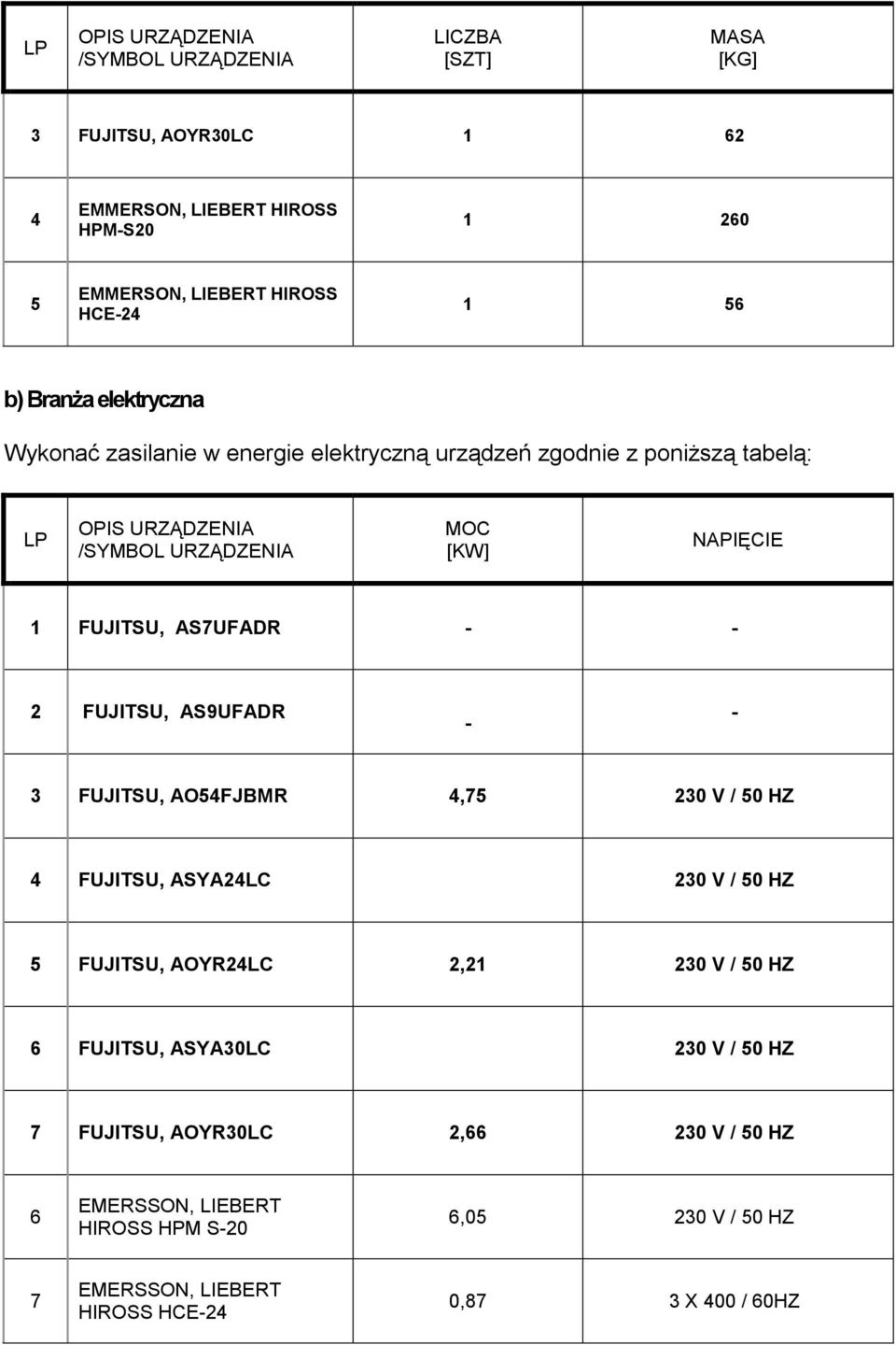 AS7UFADR - - 2 FUJITSU, AS9UFADR - - 3 FUJITSU, AO54FJBMR 4,75 230 V / 50 HZ 4 FUJITSU, ASYA24LC 230 V / 50 HZ 5 FUJITSU, AOYR24LC 2,21 230 V / 50 HZ 6 FUJITSU,