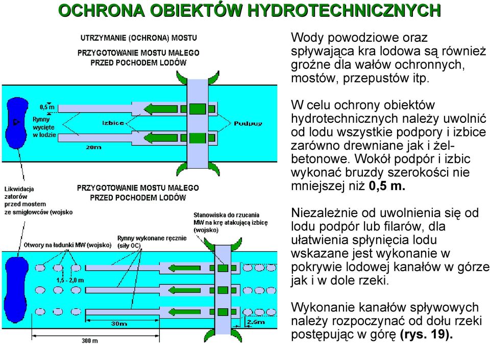 Wokół podpór i izbic wykonać bruzdy szerokości nie mniejszej niż 0,5 m.