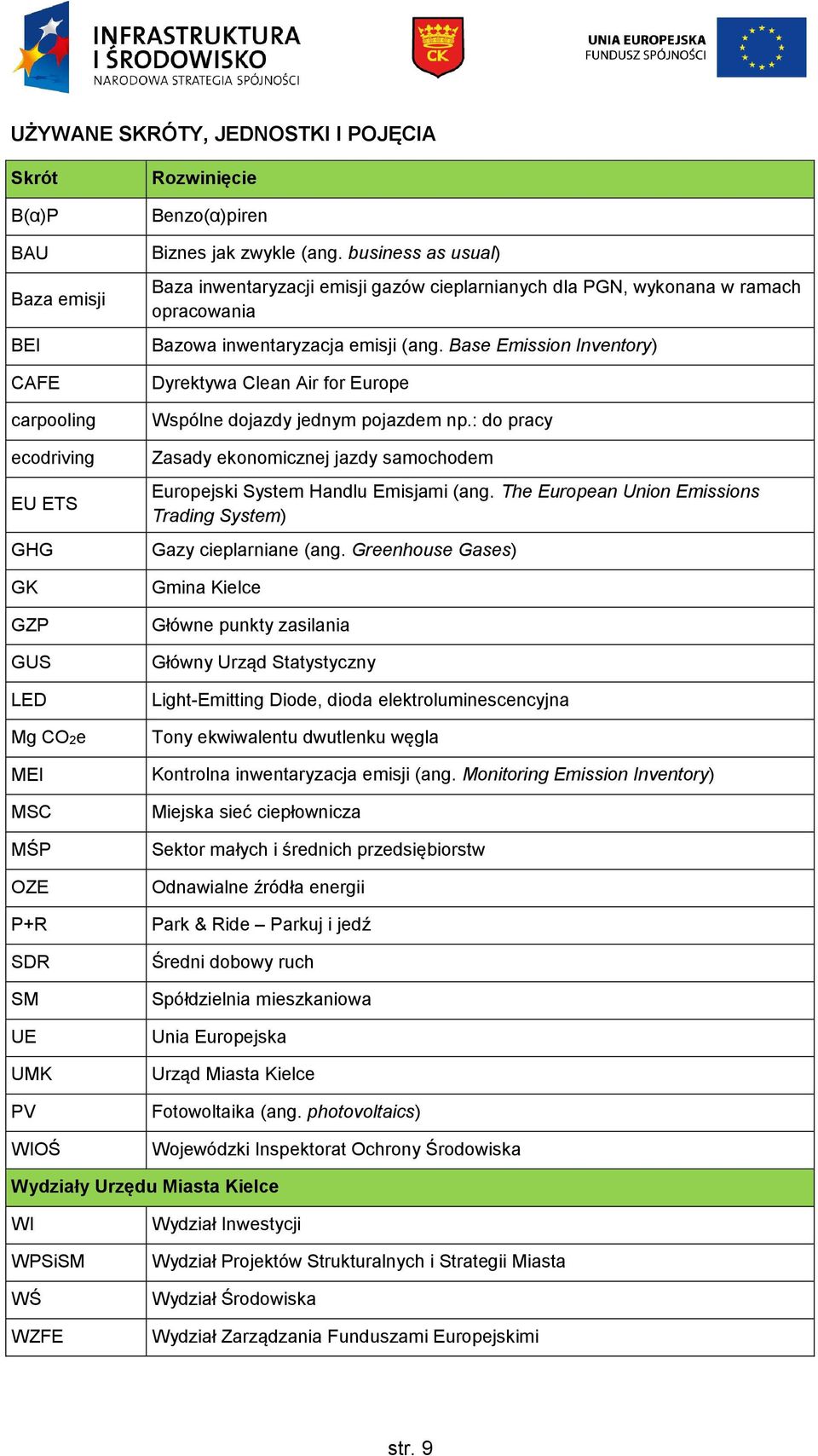 Base Emission Inventory) Dyrektywa Clean Air for Europe Wspólne dojazdy jednym pojazdem np.: do pracy Zasady ekonomicznej jazdy samochodem Europejski System Handlu Emisjami (ang.