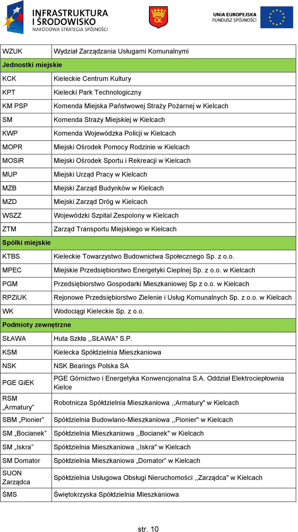 Kielcach Miejski Urząd Pracy w Kielcach Miejski Zarząd Budynków w Kielcach Miejski Zarząd Dróg w Kielcach Wojewódzki Szpital Zespolony w Kielcach Zarząd Transportu Miejskiego w Kielcach Spółki