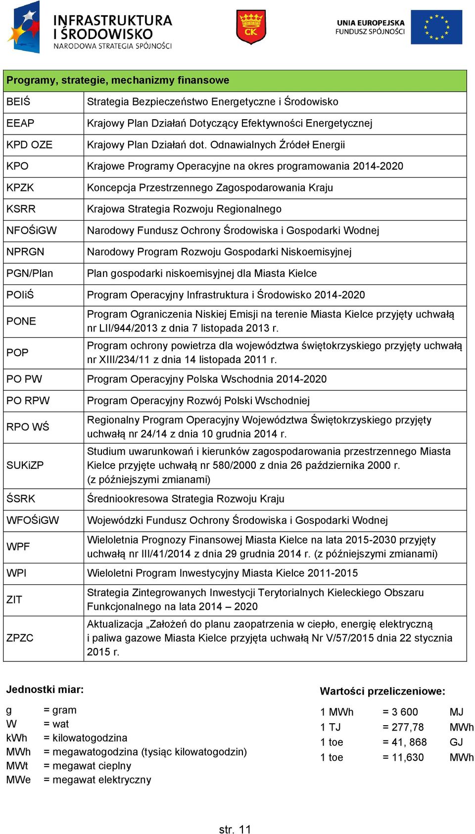 Regionalnego Narodowy Fundusz Ochrony Środowiska i Gospodarki Wodnej Narodowy Program Rozwoju Gospodarki Niskoemisyjnej Plan gospodarki niskoemisyjnej dla Miasta Kielce POIiŚ Program Operacyjny