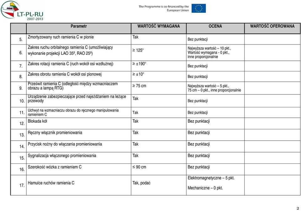 obrotu ramienia C wokół osi pionowej ±10 Prześwit ramienia C (odległość między wzmacniaczem obrazu a lampą RTG) Urządzenie zabezpieczające przed najeŝdŝaniem na leŝące przewody 75 cm Tak NajwyŜsza