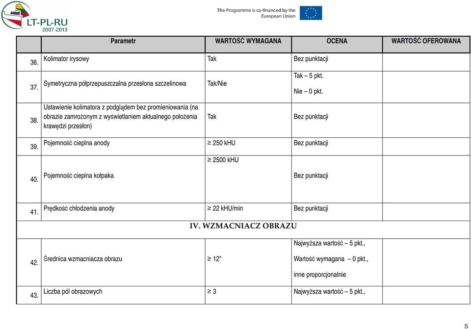 Ustawienie kolimatora z podglądem bez promieniowania (na obrazie zamroŝonym z wyświetlaniem aktualnego połoŝenia krawędzi przesłon) Tak 39.