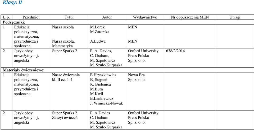 Lorek M.Zatorska A.Ludwa Materiały ćwiczeniowe: Super Sparks 2 Nasze ćwiczenia kl. II cz. 1-4 P. A. Davies, C.