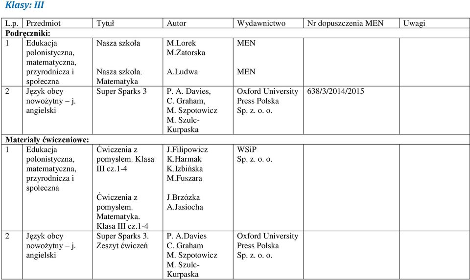 1-4 Ćwiczenia z pomysłem. Matematyka. Klasa III cz.1-4 Super Sparks 3. Zeszyt ćwiczeń P. A. Davies, C. Graham, M.