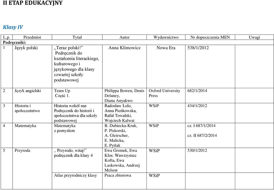 3 Historia i społeczeństwo 4 Matematyka Matematyka z pomysłem Historia wokół nas Podręcznik do historii i społeczeństwa dla szkoły podstawowej 5 Przyroda Przyrodo, witaj!