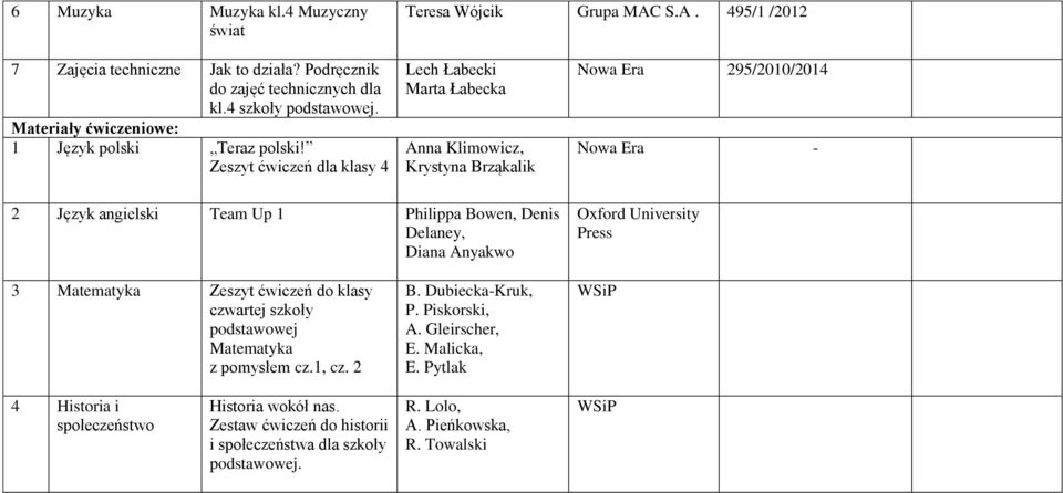 Zeszyt ćwiczeń dla klasy 4 Lech Łabecki Marta Łabecka Anna Klimowicz, Krystyna Brząkalik Nowa Era 295/2010/2014 Nowa Era - 2 Język Team Up 1 Philippa Bowen, Denis Delaney, Diana