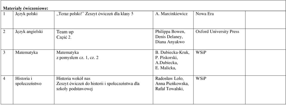2 Philippa Bowen, Denis Delaney, Diana Anyakwo B. Dubiecka-Kruk, P. Piskorski, A.Dubiecka, E.