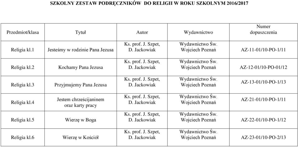 2 Kochamy Pana Jezusa AZ-12-01/10-PO-01/12 Religia kl.3 Przyjmujemy Pana Jezusa AZ-13-01/10-PO-1/13 Religia kl.