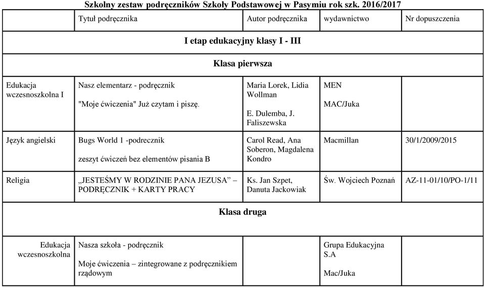 ćwiczenia" Już czytam i piszę. Maria Lorek, Lidia Wollman E. Dulemba, J.