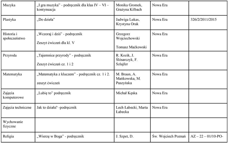 1 i 2 R. Kozik, J. Ślósarczyk, F. Szlajfer Matematyka Matematyka z kluczem - podręcznik cz. 1 i 2. zeszyt ćwiczeń M. Braun, A. Mańkowska, M.