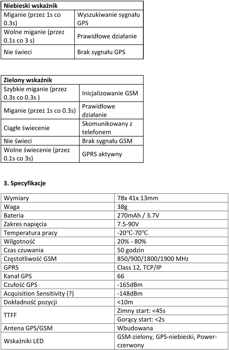 1s co 3s) Inicjalizowanie GSM Prawidłowe działanie Skomunikowany z telefonem Brak sygnału GSM GPRS aktywny 3.