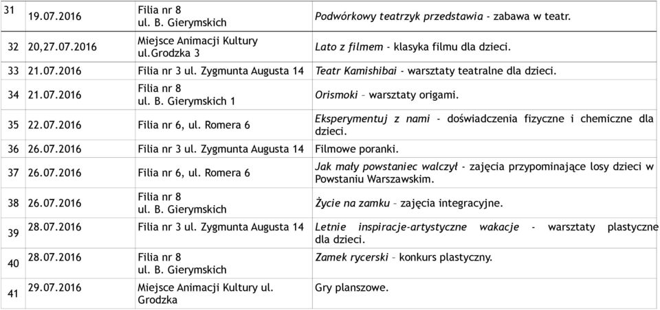 Zygmunta Augusta 14 Filmowe poranki. 37 26.07.2016 Filia nr 6, ul. Romera 6 38 26.07.2016 39 40 41 Eksperymentuj z nami - doświadczenia fizyczne i chemiczne dla dzieci.