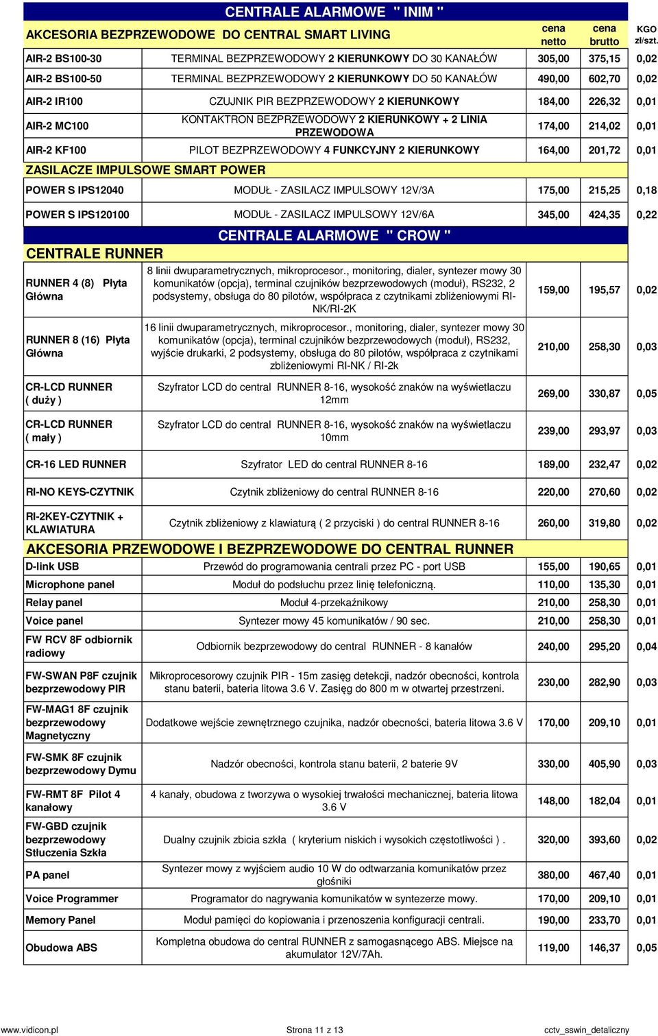 0,01 AIR-2 KF100 PILOT BEZPRZEWODOWY 4 FUNKCYJNY 2 KIERUNKOWY 164,00 201,72 0,01 ZASILACZE IMPULSOWE SMART POWER POWER S IPS12040 MODUŁ - ZASILACZ IMPULSOWY 12V/3A 175,00 215,25 0,18 POWER S