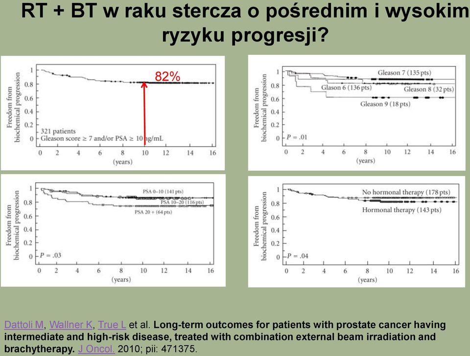 Long-term outcomes for patients with prostate cancer having intermediate