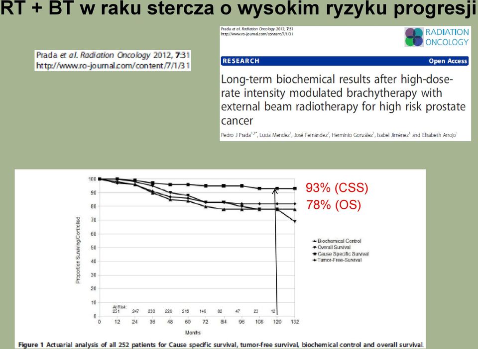 wysokim ryzyku