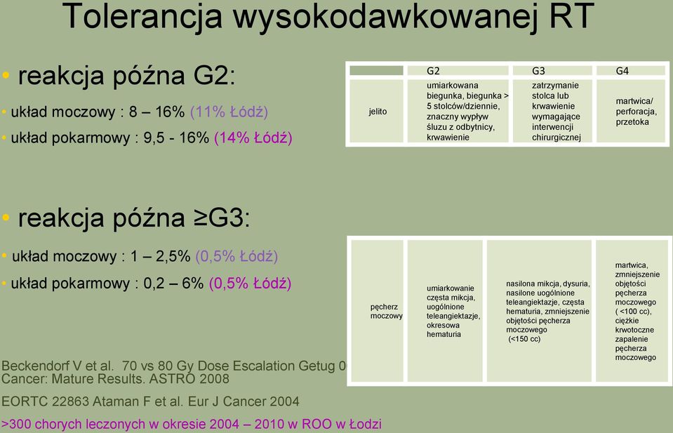 pokarmowy : 0,2 6% (0,5% Łódź) Beckendorf V et al. 70 vs 80 Gy Dose Escalation Getug 06 French Trial for Localized Prostate Cancer: Mature Results. ASTRO 2008 EORTC 22863 Ataman F et al.