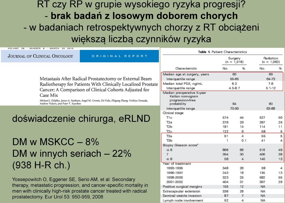 ryzyka doświadczenie chirurga, erlnd DM w MSKCC 8% DM w innych seriach 22% (938 H-R ch.