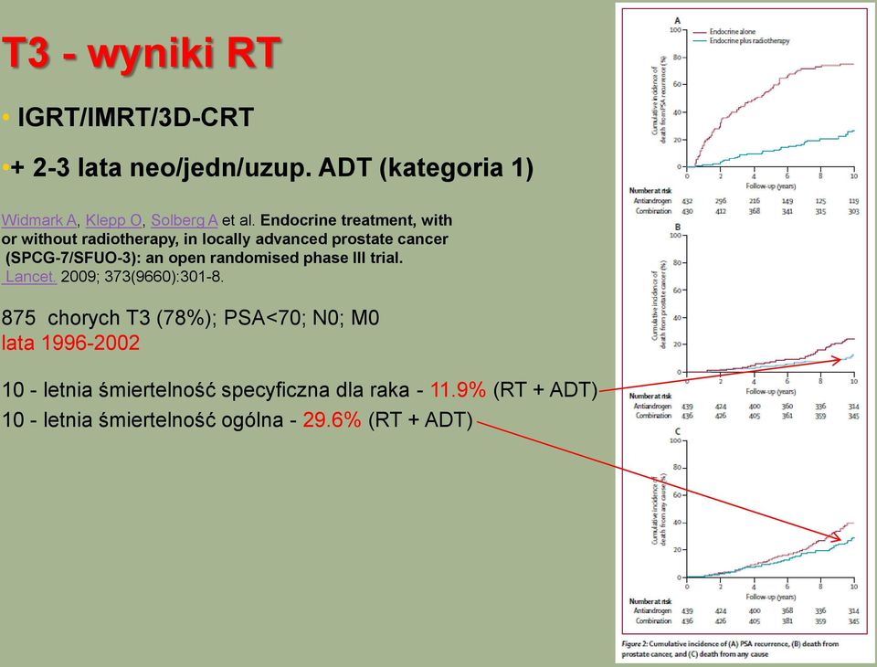 randomised phase III trial. Lancet. 2009; 373(9660):301-8.