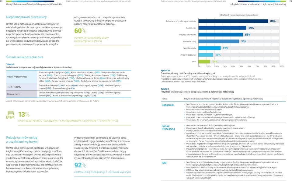 oprogramowanie dla osób z niepełnosprawnością wzroku, dodatkowe dni wolne od pracy, elastyczne godziny pracy oraz dodatkowe przerwy.