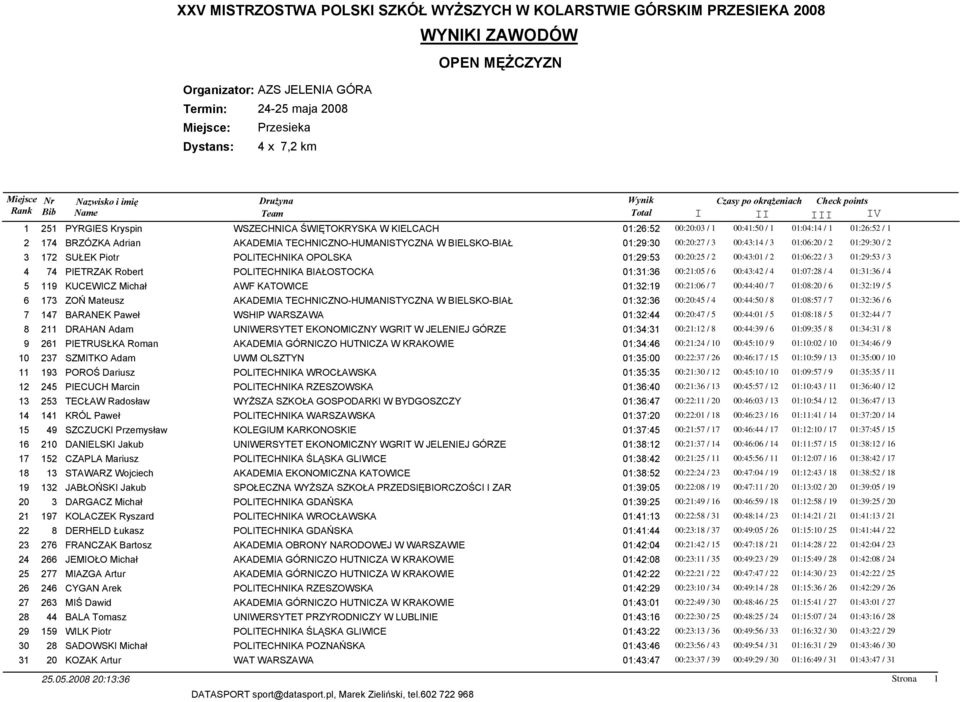 W BIELSKO-BIAŁ 01:29:30 00:20:27 / 3 00:43:14 / 3 01:06:20 / 2 01:29:30 / 2 3 172 SUŁEK Piotr POLITECHNIKA OPOLSKA 01:29:53 00:20:25 / 2 00:43:01 / 2 01:06:22 / 3 01:29:53 / 3 4 74 PIETRZAK Robert