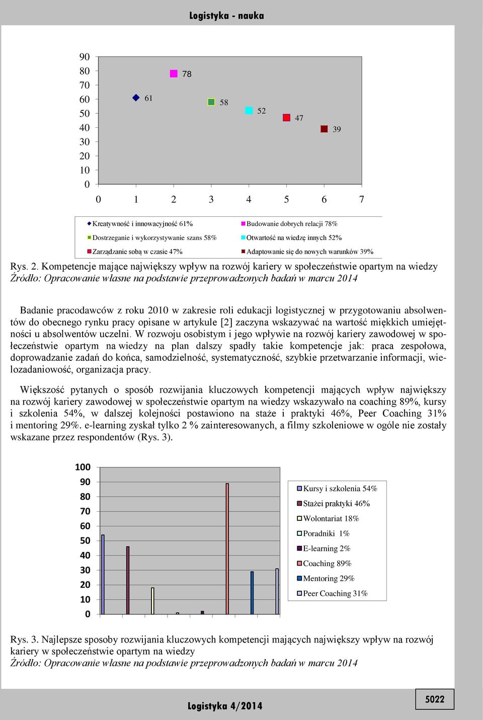 Kompetencje mające największy wpływ na rozwój kariery w społeczeństwie opartym na wiedzy Badanie pracodawców z roku 21 w zakresie roli edukacji logistycznej w przygotowaniu absolwentów do obecnego