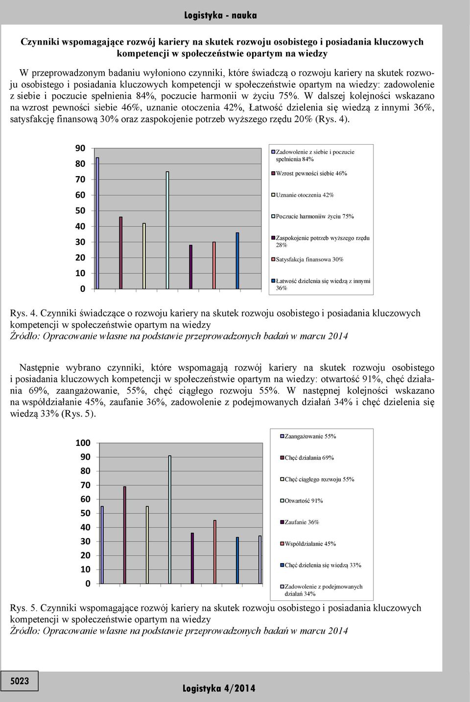 W dalszej kolejności wskazano na wzrost pewności siebie 46%, uznanie otoczenia 42%, Łatwość dzielenia się wiedzą z innymi 36%, satysfakcję finansową 3% oraz zaspokojenie potrzeb wyższego rzędu 2%