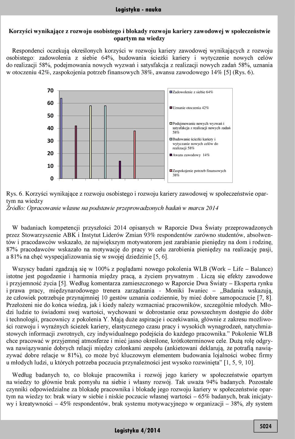 otoczeniu 42%, zaspokojenia potrzeb finansowych 38%, awansu zawodowego 14% [5] (Rys. 6).