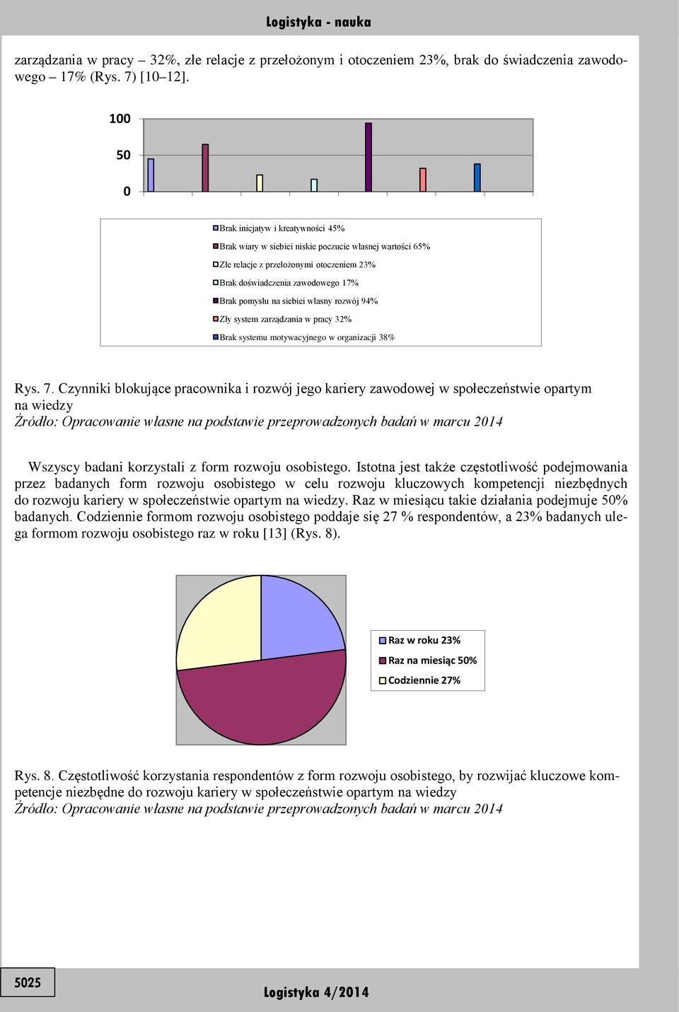własny rozwój 94% Zły system zarządzania w pracy 32% Brak systemu motywacyjnego w organizacji 38% Rys. 7.
