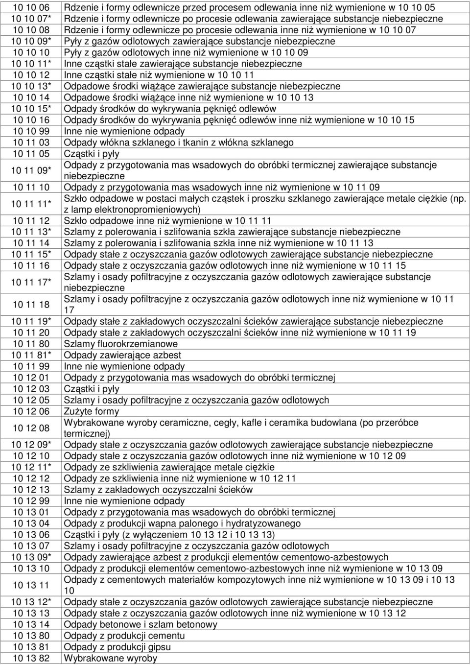 cząstki stałe zawierające substancje 10 10 12 Inne cząstki stałe niŝ wymienione w 10 10 11 10 10 13* Odpadowe środki wiąŝące zawierające substancje 10 10 14 Odpadowe środki wiąŝące inne niŝ