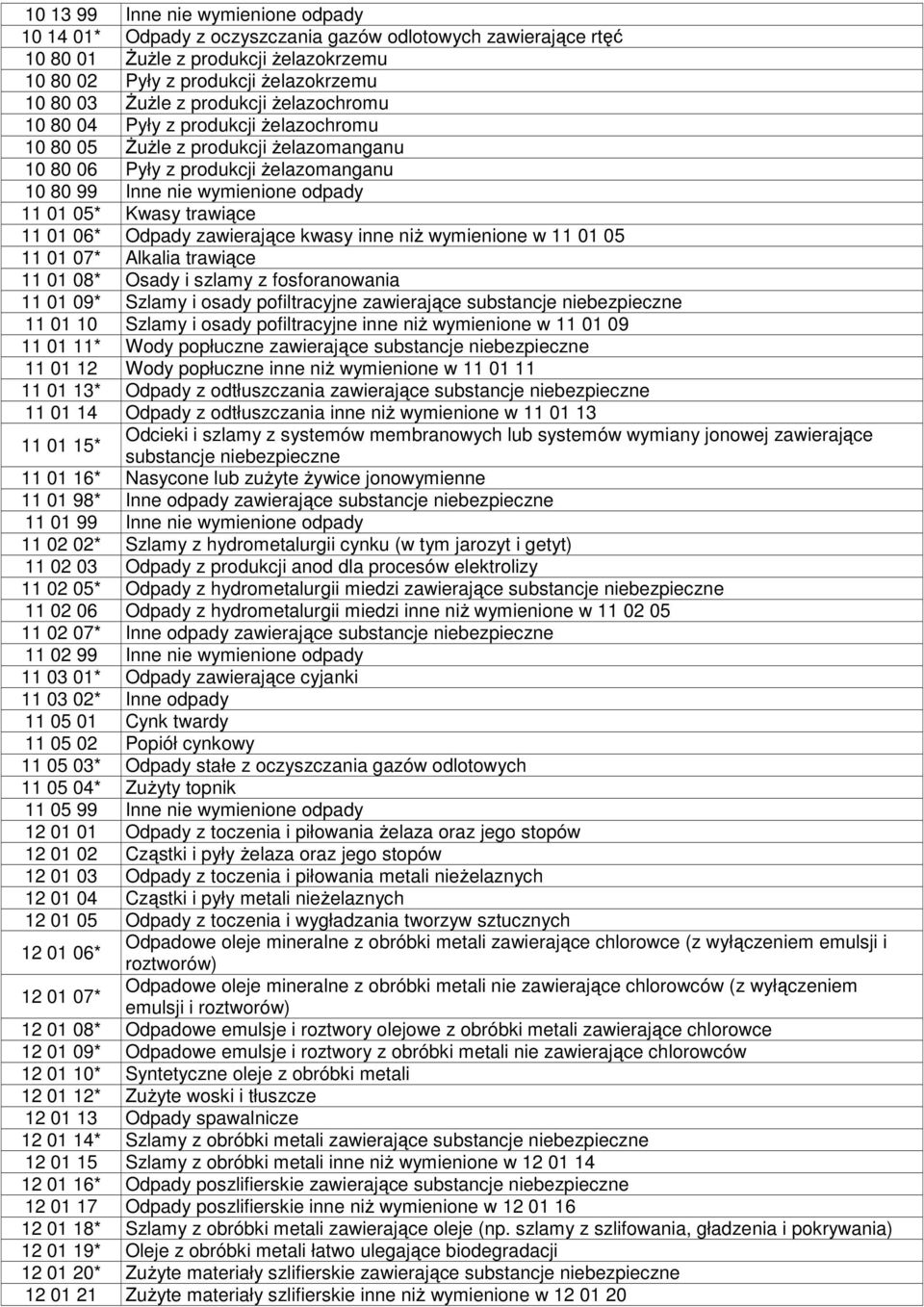 trawiące 11 01 06* Odpady zawierające kwasy inne niŝ wymienione w 11 01 05 11 01 07* Alkalia trawiące 11 01 08* Osady i szlamy z fosforanowania 11 01 09* Szlamy i osady pofiltracyjne zawierające