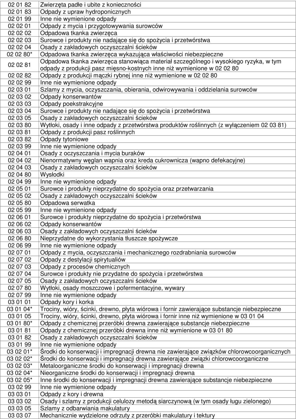 Odpadowa tkanka zwierzęca stanowiąca materiał szczególnego i wysokiego ryzyka, w tym odpady z produkcji pasz mięsno-kostnych inne niŝ wymienione w 02 02 80 02 02 82 Odpady z produkcji mączki rybnej