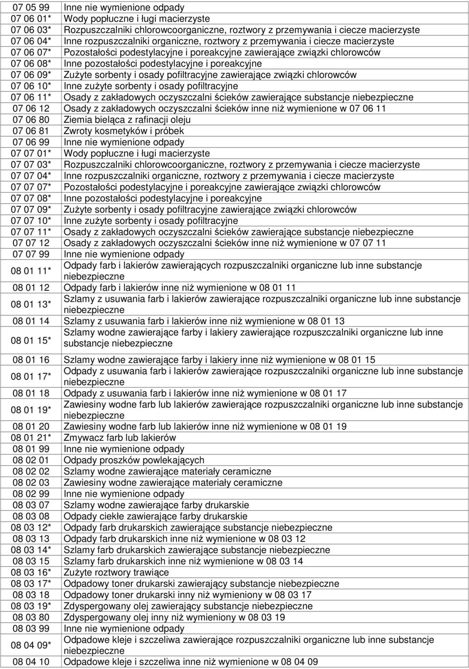 poreakcyjne 07 06 09* ZuŜyte sorbenty i osady pofiltracyjne zawierające związki chlorowców 07 06 10* Inne zuŝyte sorbenty i osady pofiltracyjne 07 06 11* Osady z zakładowych oczyszczalni ścieków