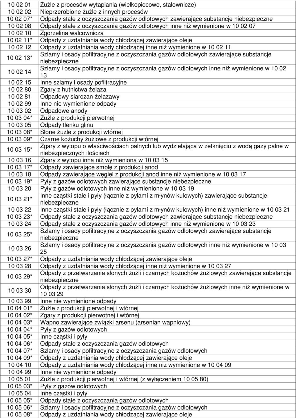 uzdatniania wody chłodzącej inne niŝ wymienione w 10 02 11 10 02 13* Szlamy i osady pofiltracyjne z oczyszczania gazów odlotowych zawierające substancje 10 02 14 Szlamy i osady pofiltracyjne z