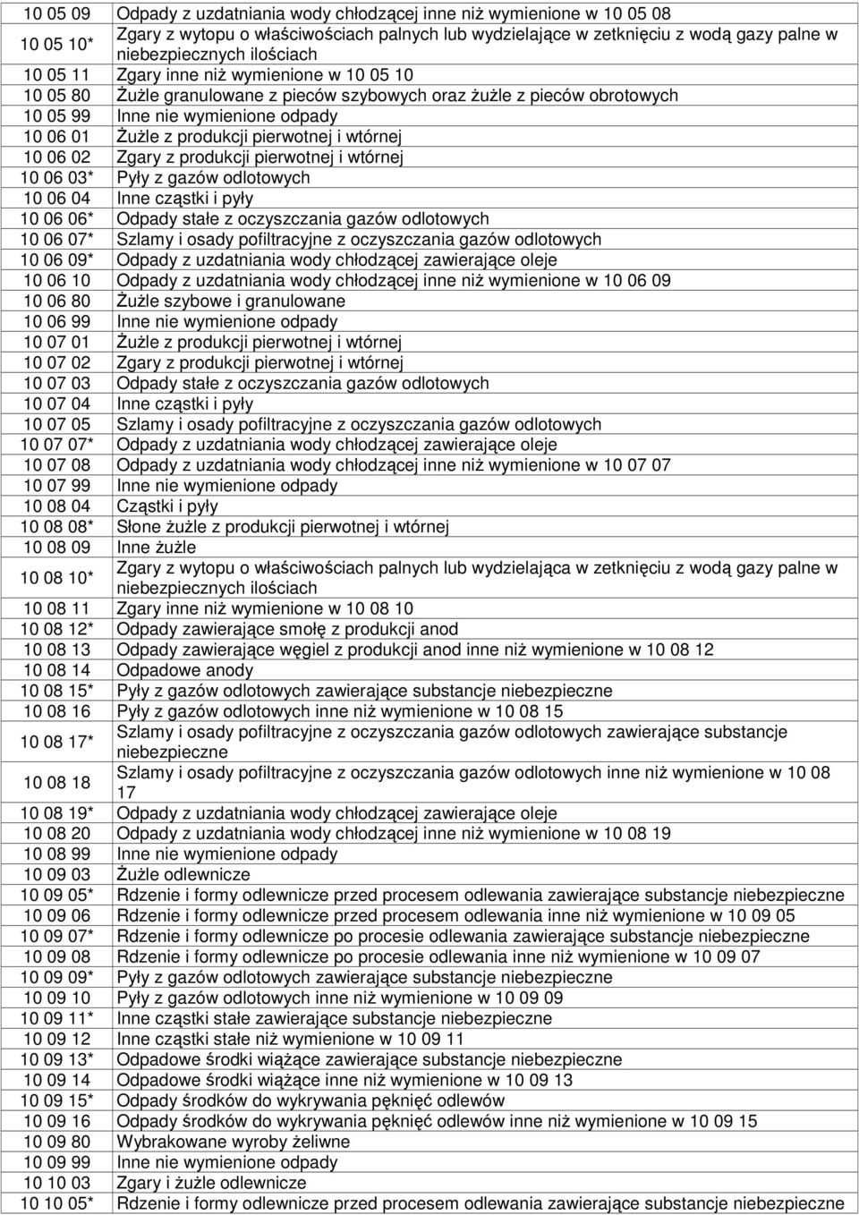pierwotnej i wtórnej 10 06 02 Zgary z produkcji pierwotnej i wtórnej 10 06 03* Pyły z gazów odlotowych 10 06 04 Inne cząstki i pyły 10 06 06* Odpady stałe z oczyszczania gazów odlotowych 10 06 07*