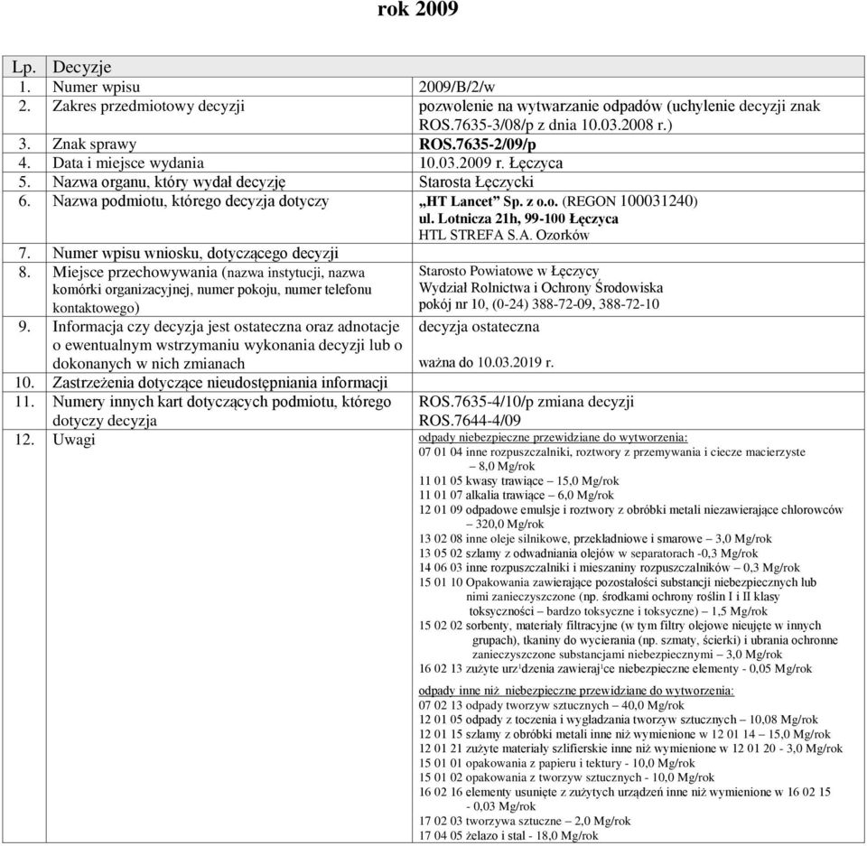 Zastrzeżenia dotyczące nieudostępniania informacji ważna do 10.03.2019 r. ROS.7635-4/10/p zmiana decyzji ROS.7644-4/09 12.