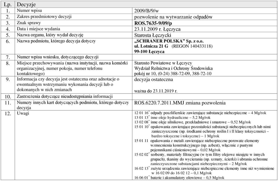 Lotnicza 21 G (REGON 140433118) 99-100 Łęczyca komórki organizacyjnej, numer pokoju, numer telefonu o ewentualnym wstrzymaniu wykonania decyzji lub o ważna do 23.11.2019 r. 10.