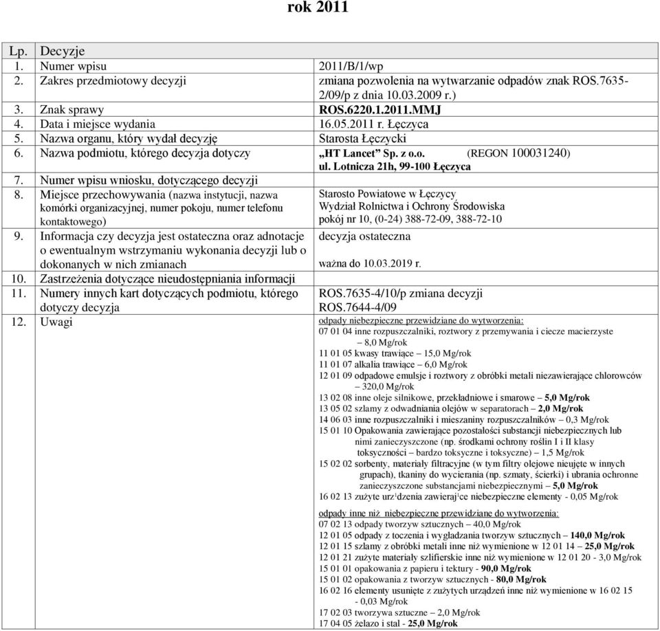 Zastrzeżenia dotyczące nieudostępniania informacji ważna do 10.03.2019 r. ROS.7635-4/10/p zmiana decyzji ROS.7644-4/09 12.