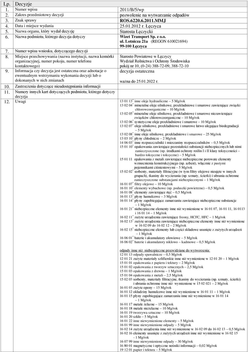 Lotnicza 21a (REGON 610021694) 99-100 Łęczyca komórki organizacyjnej, numer pokoju, numer telefonu o ewentualnym wstrzymaniu wykonania decyzji lub o ważna do 25.01.2022 r. 10.