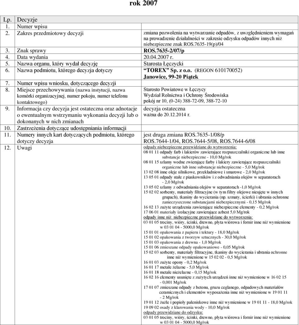 Znak sprawy ROS.7635-2/07/p 4. Data wydania 20.04.2007 r. 6. Nazwa podmiotu, którego decyzja dotyczy TOREX Sp. z o.o. (REGON 610170052) Janowice, 99-20 Piątek 10.