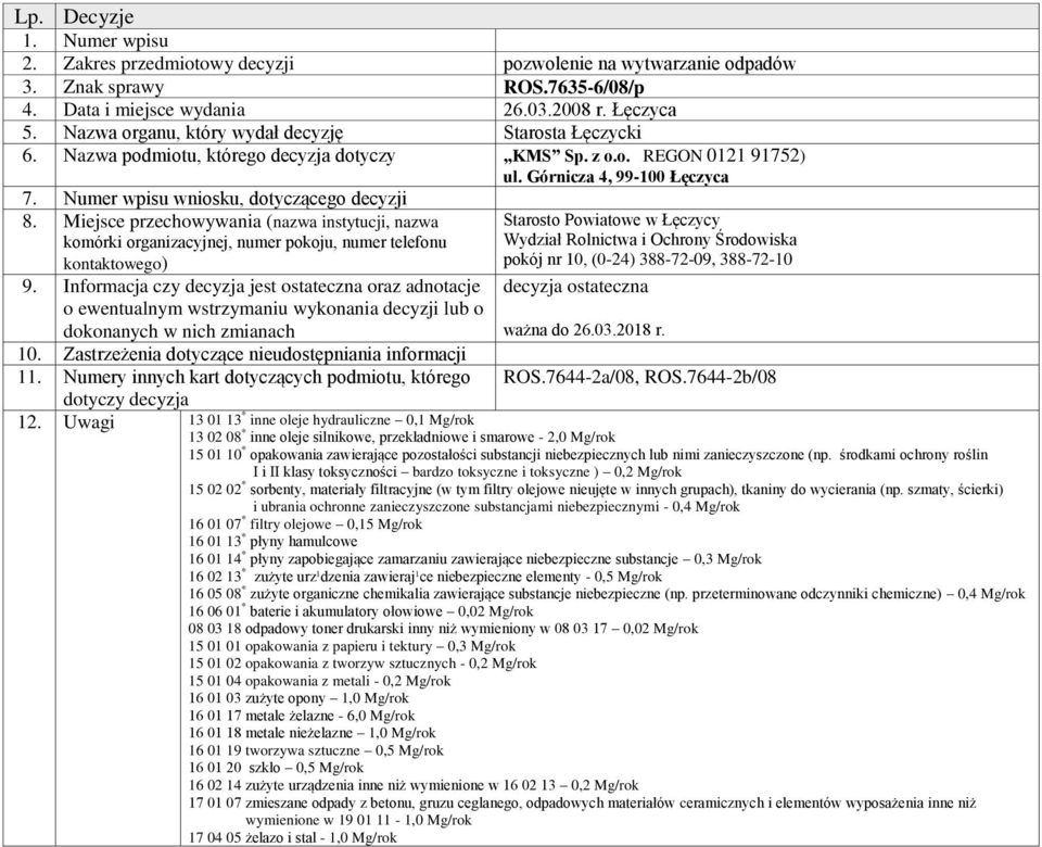 Uwagi 13 01 13 * inne oleje hydrauliczne 0,1 Mg/rok 13 02 08 * inne oleje silnikowe, przekładniowe i smarowe - 2,0 Mg/rok 15 01 10 * opakowania zawierające pozostałości substancji niebezpiecznych lub