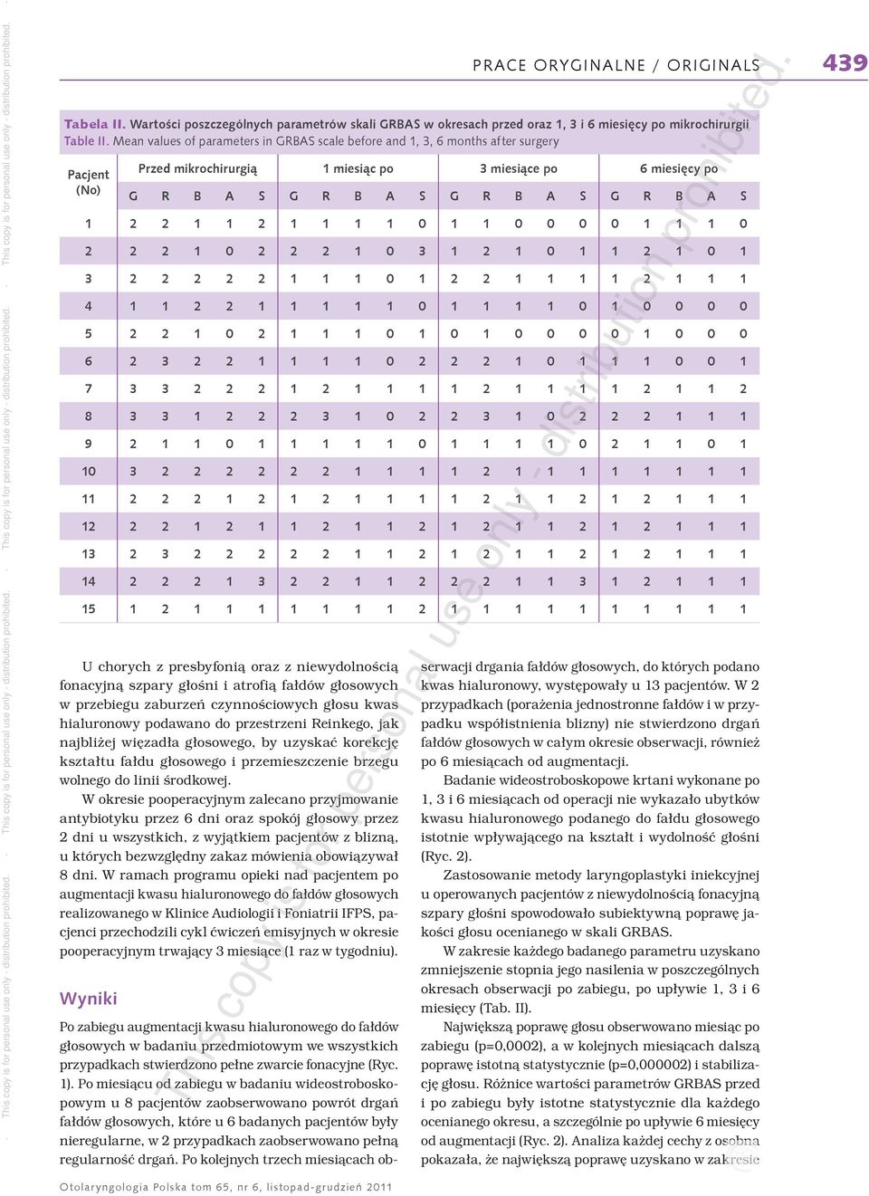 W okresie pooperacyjnym zalecano przyjmowanie antybiotyku przez 6 dni oraz spokój głosowy przez 2 dni u wszystkich, z wyjątkiem pacjentów z blizną, u których bezwzględny zakaz mówienia obowiązywał 8