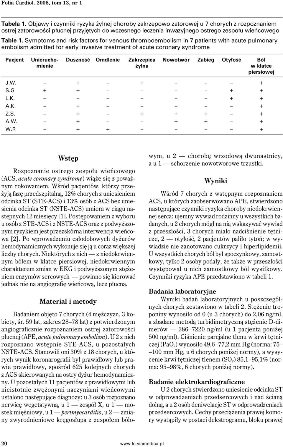 Symptoms and risk factors for venous thromboembolism in 7 patients with acute pulmonary embolism admitted for early invasive treatment of acute coronary syndrome Pacjent Unierucho- Duszność Omdlenie