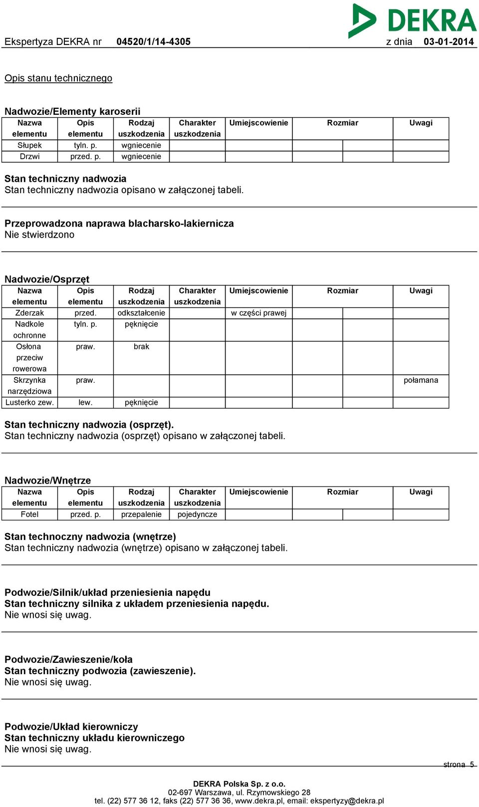 Przeprowadzona naprawa blacharsko-lakiernicza Nie stwierdzono Nadwozie/Osprzęt Nazwa elementu Zderzak Nadkole ochronne Osłona przeciw rowerowa Skrzynka narzędziowa Lusterko zew. Opis elementu przed.