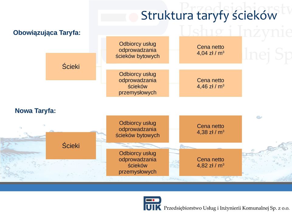 zł / m3 Odbiorcy usług odprowadzania ścieków bytowych Cena netto 4,38 zł / m3 Odbiorcy