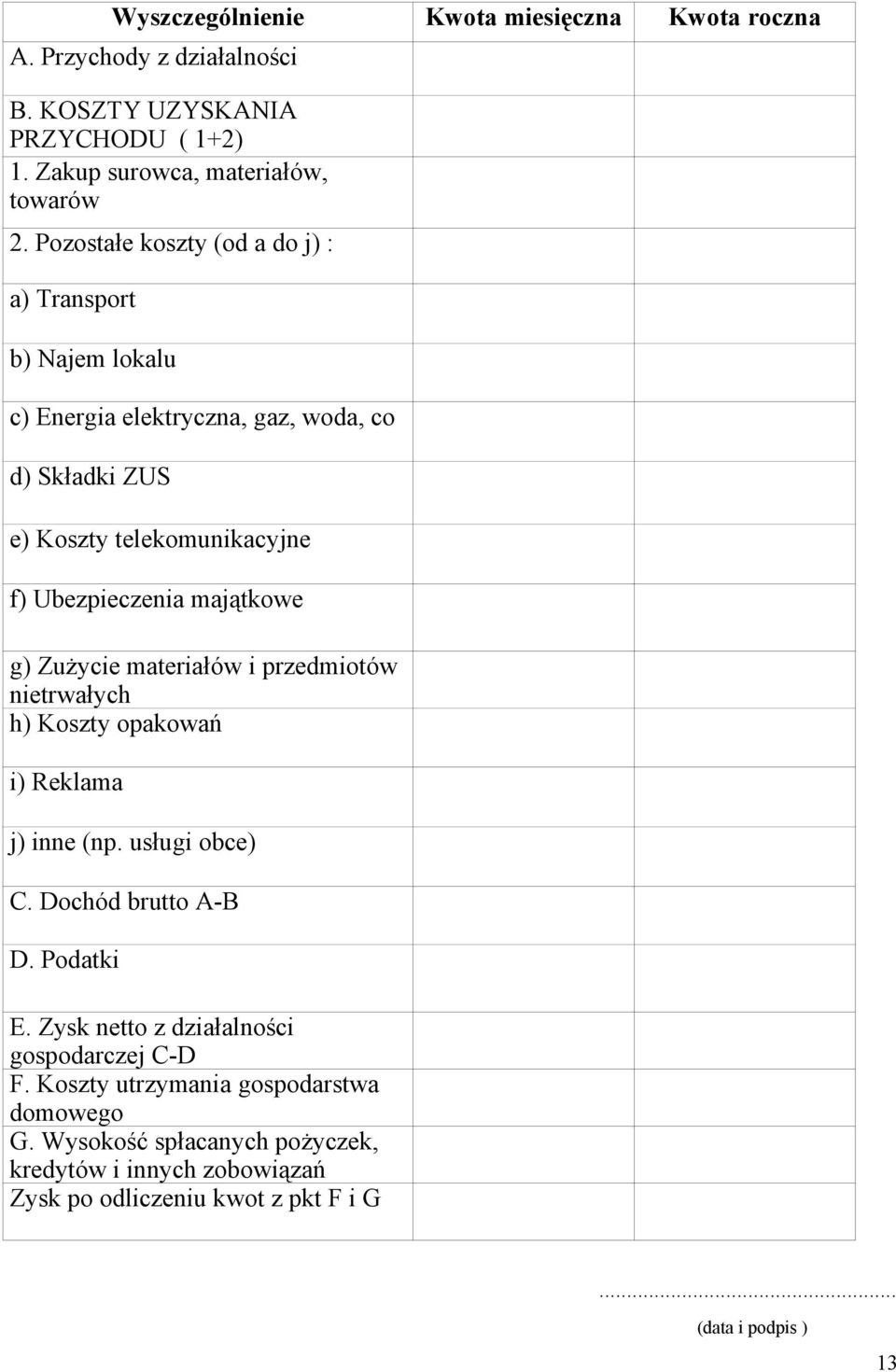 majątkowe g) Zużycie materiałów i przedmiotów nietrwałych h) Koszty opakowań i) Reklama j) inne (np. usługi obce) C. Dochód brutto A-B D. Podatki E.