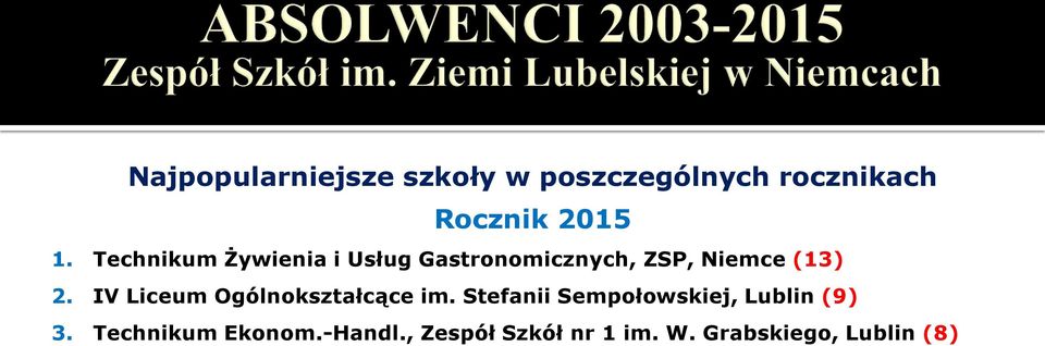 IV Liceum Ogólnokształcące im. Stefanii Sempołowskiej, Lublin (9) 3.