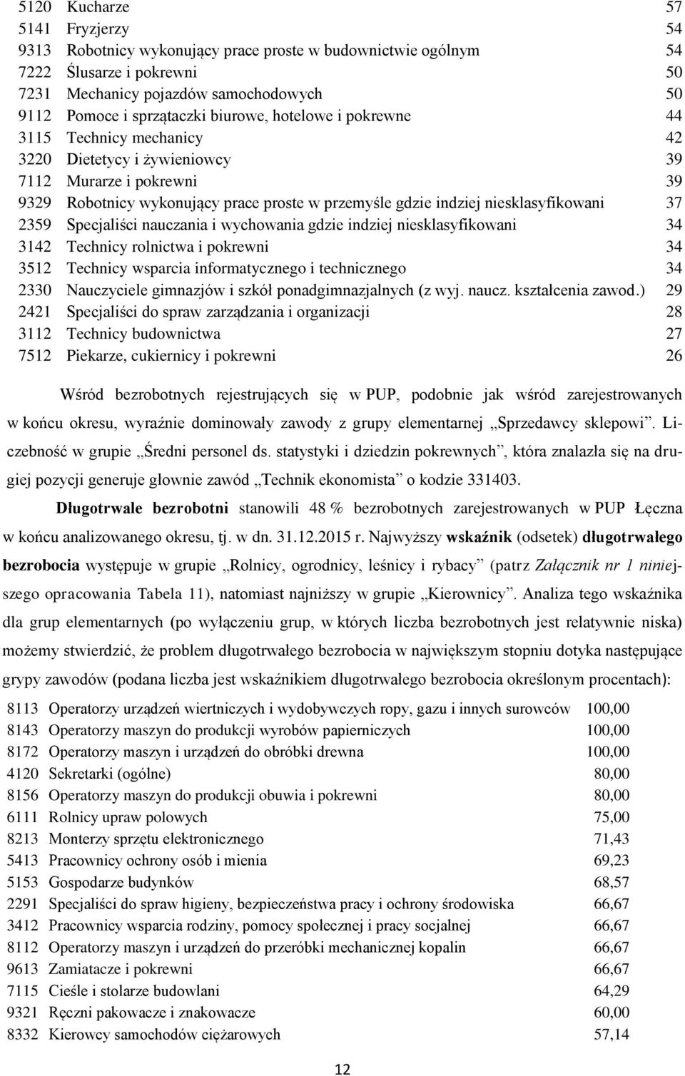 niesklasyfikowani 37 2359 Specjaliści nauczania i wychowania gdzie indziej niesklasyfikowani 34 3142 Technicy rolnictwa i pokrewni 34 3512 Technicy wsparcia informatycznego i technicznego 34 2330
