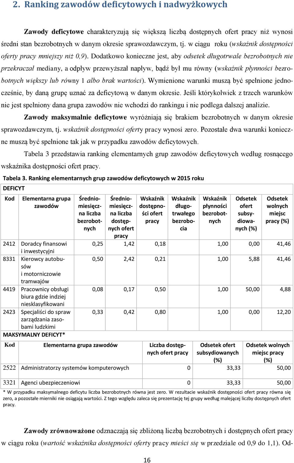 Dodatkowo konieczne jest, aby odsetek długotrwale bezrobotnych nie przekraczał mediany, a odpływ przewyższał napływ, bądź był mu równy (wskaźnik płynności bezrobotnych większy lub równy 1 albo brak