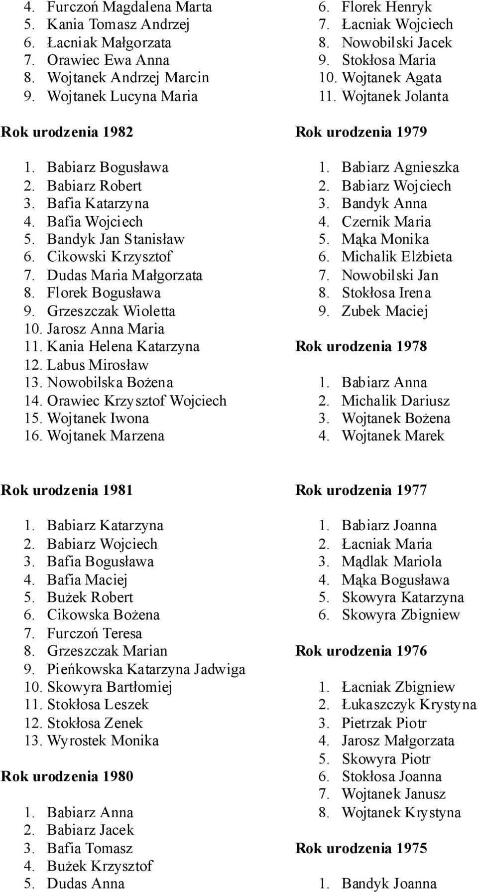 Kania Helena Katarzyna 12. Labus Mirosław 13. Nowobilska Bożena 14. Orawiec Krzysztof Wojciech 15. Wojtanek Iwona 16. Wojtanek Marzena 6. Florek Henryk 7. Łacniak Wojciech 8. Nowobilski Jacek 9.